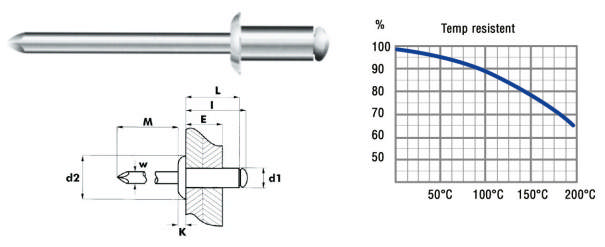 Blindnit 3,2 x 8 mm Alu/Alu, 500 st.
