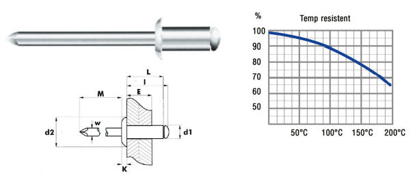 Blindnitte 4,0 x 8 mm Alu/RS, 500 stk.