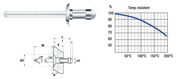 Blindnit 3,2 x 11 mm, Alu/Stål, 500 st.