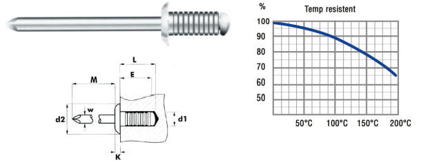 Blindnit 4,0 x 8 mm Alu/Stål, 500 st.