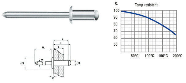 Blindnit 6,0 x 20 mm Alu/Stål, 200 st.
