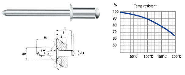 Blindnit 4,8 x 16 mm Alu/Stål, 250 st.