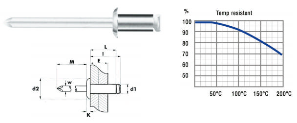 Blindnitte 3,2 x 10 mm Stål/Stål, 500 stk.